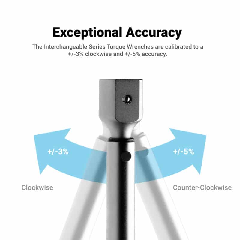 Exceptional Accuracy