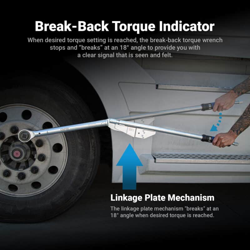 Break-Back Indicator